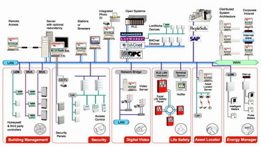 Enterprise Building Integrator Honeywell — фото 1